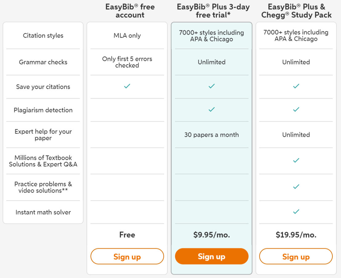 EasyBib pricing