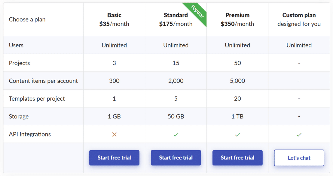 easycontent pricing