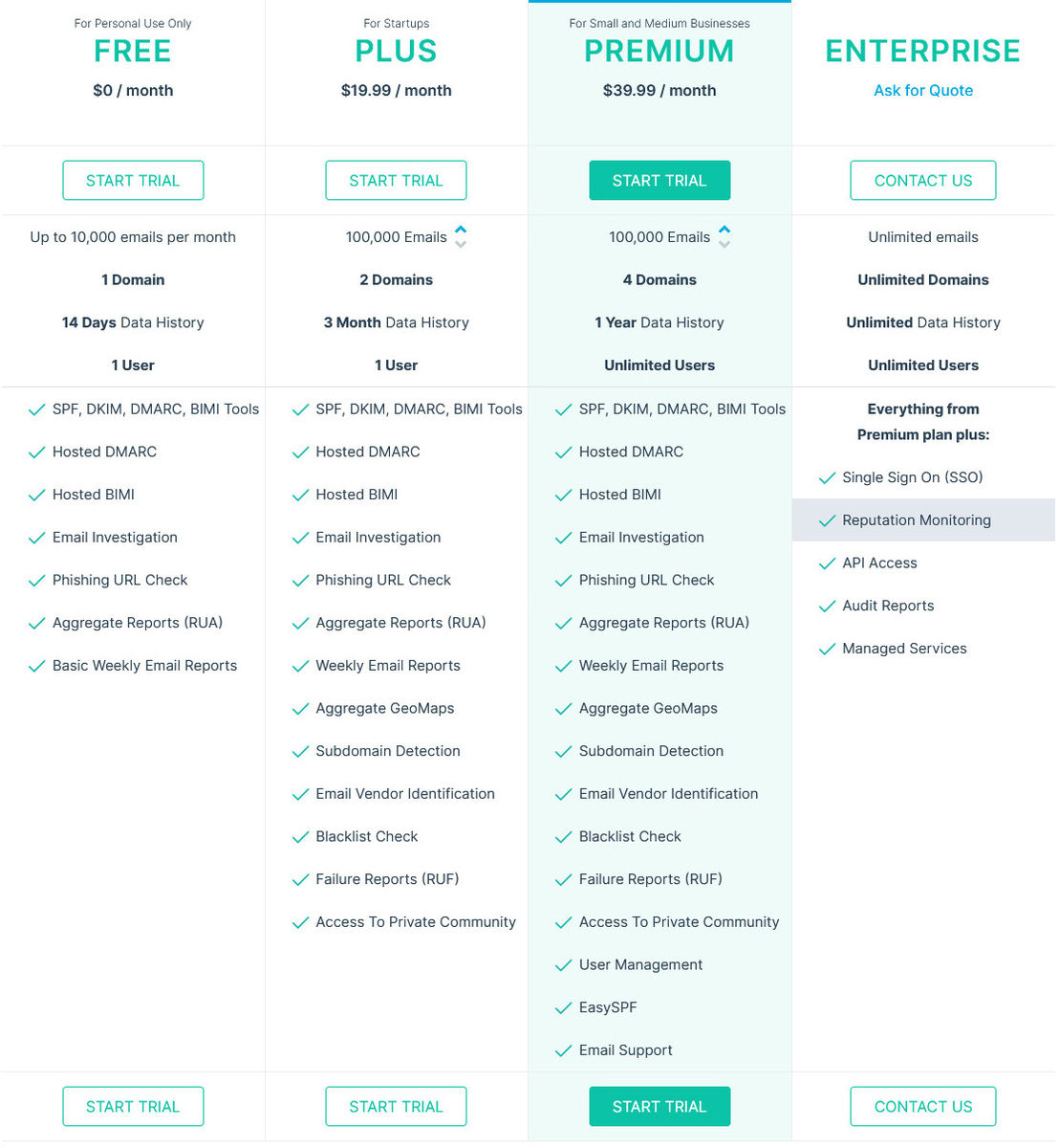 EasyDMARC pricing