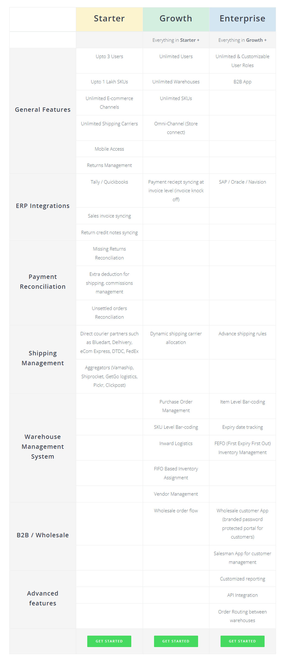 easyecom pricing