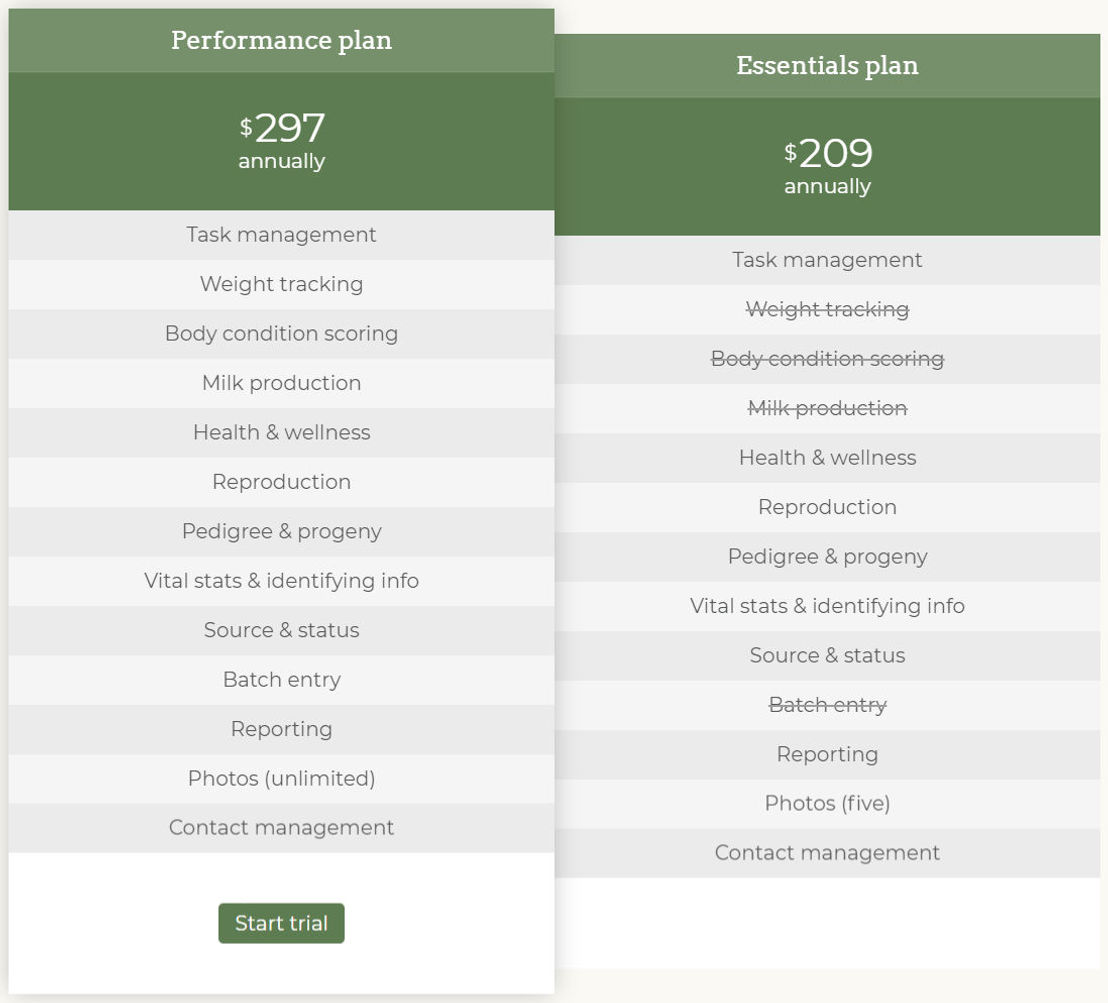 easykeeper pricing