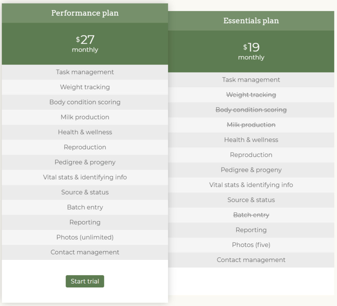 EasyKeeper pricing