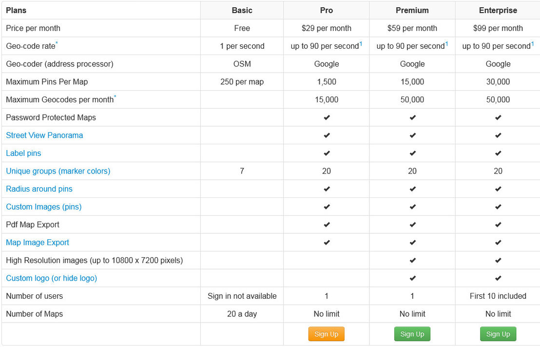 EasyMapMaker pricing