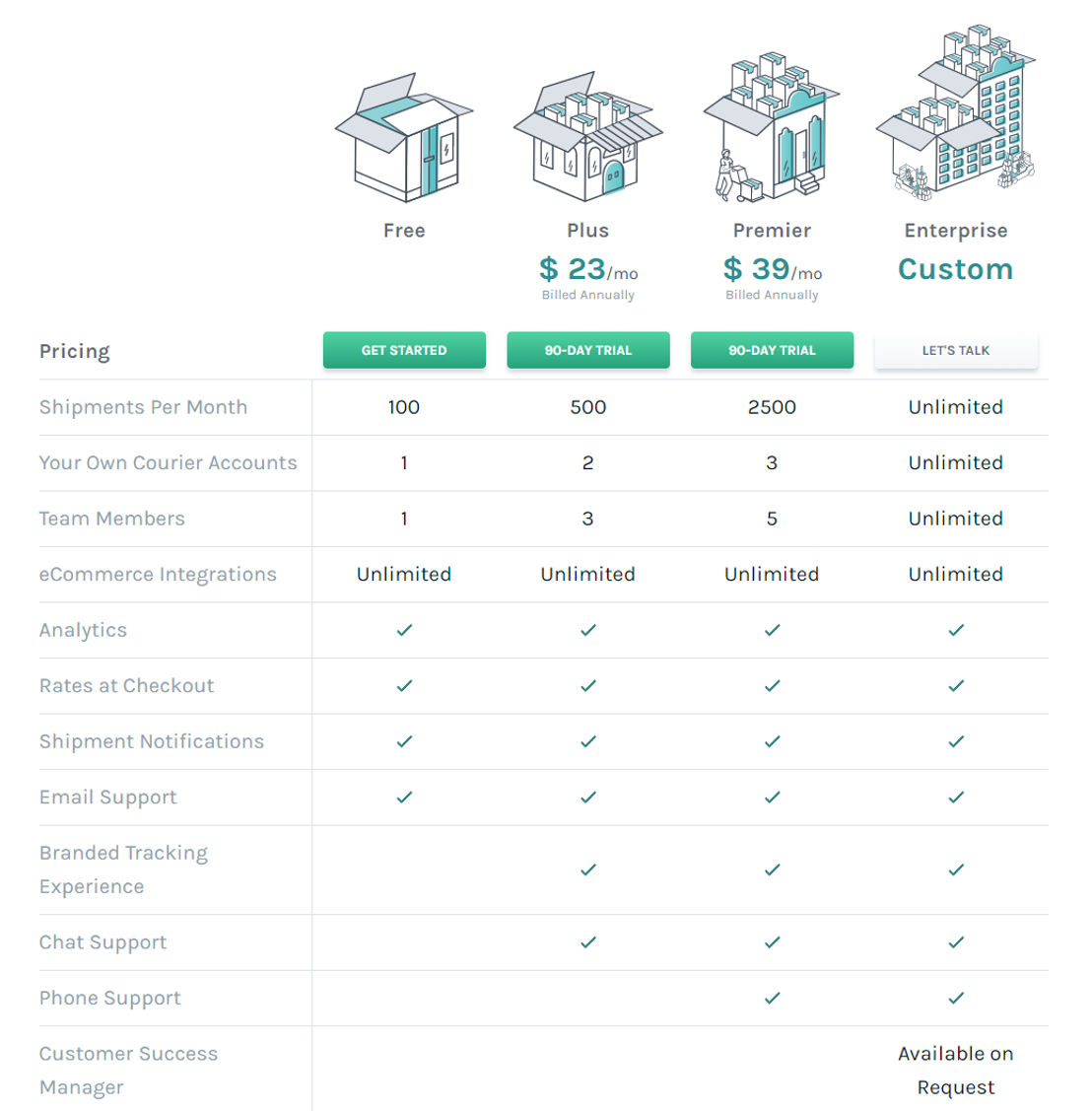 easyship pricing