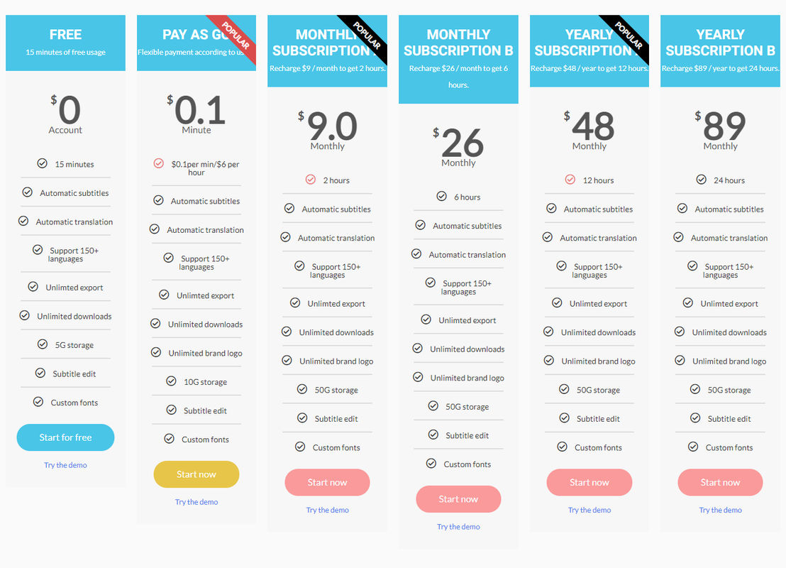 easysub pricing