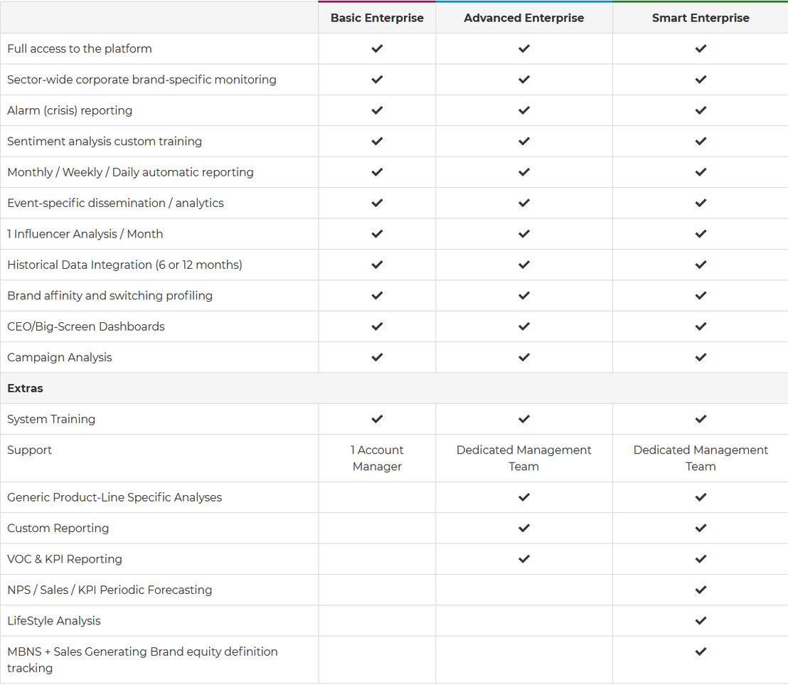 ebrandvalue pricing