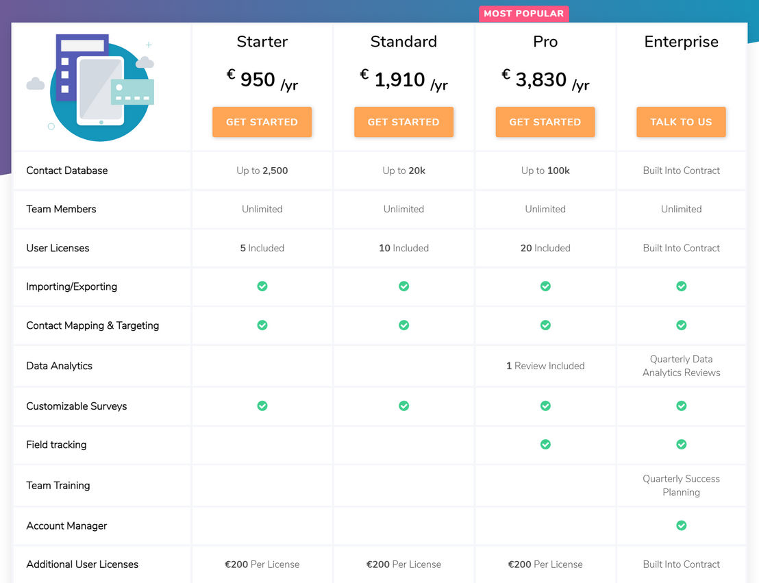 ecanvasser pricing