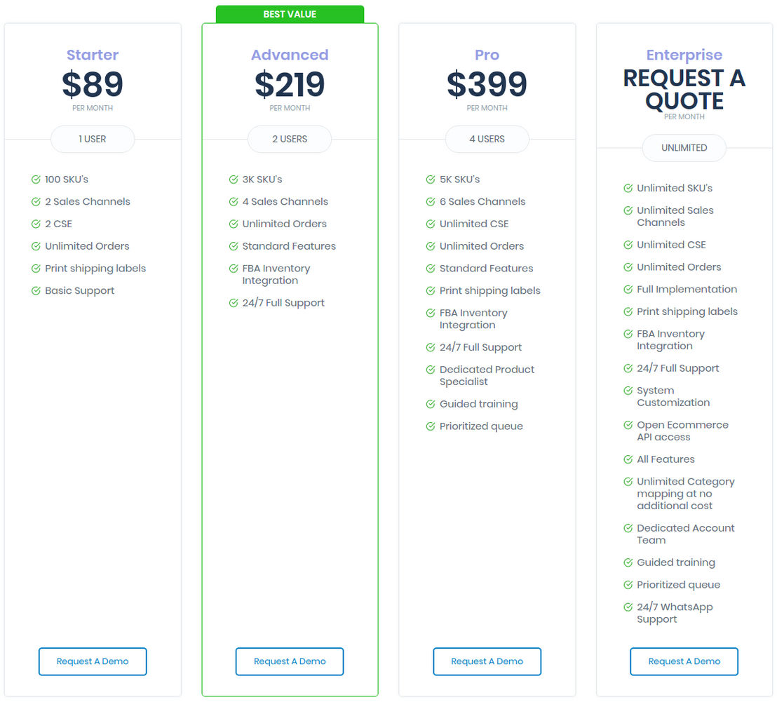 echannelhub pricing