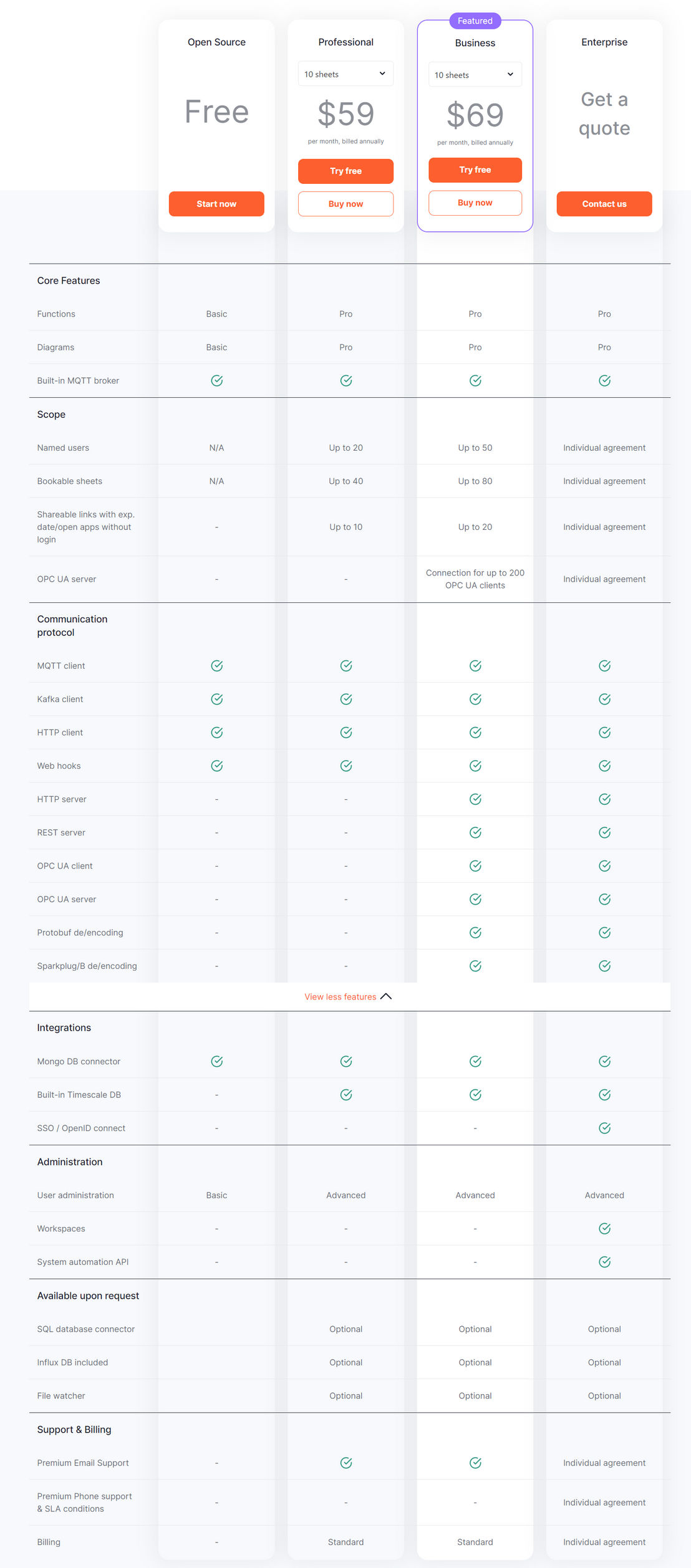 Eclipse Streamsheets pricing