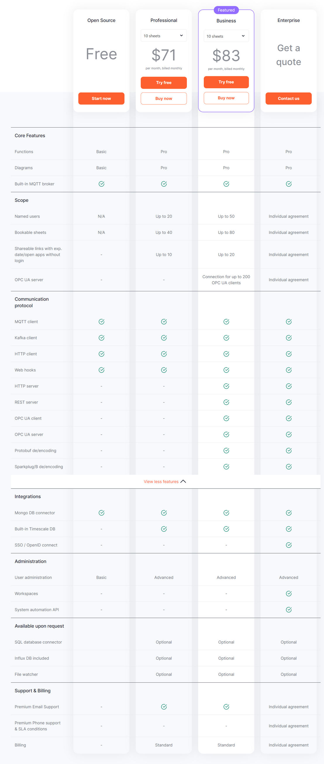 Eclipse Streamsheets pricing