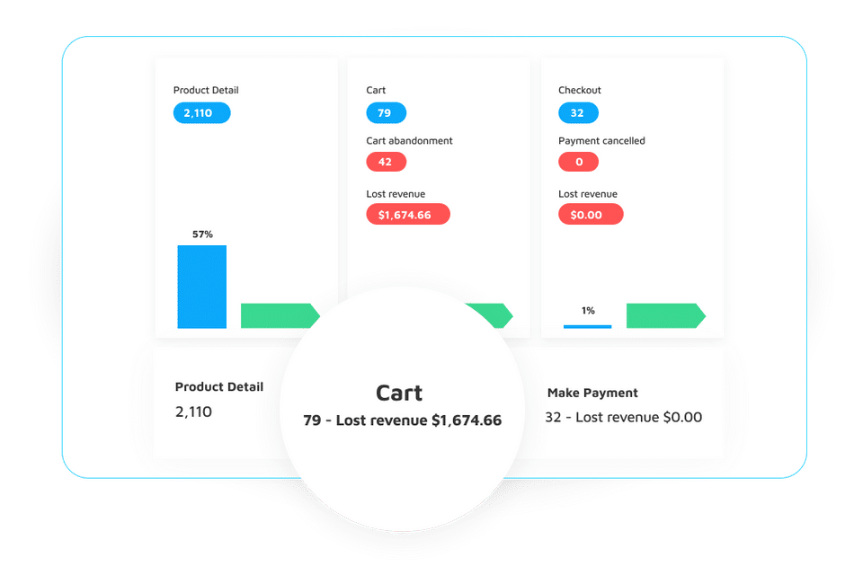 Ecomfit : Funnel Visualization screenshot