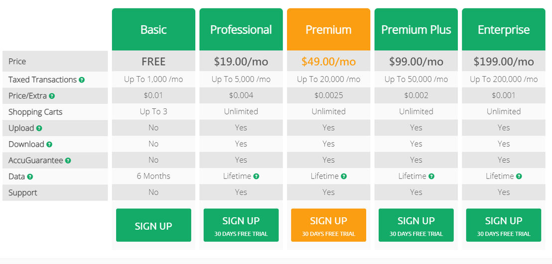 ecomtax pricing