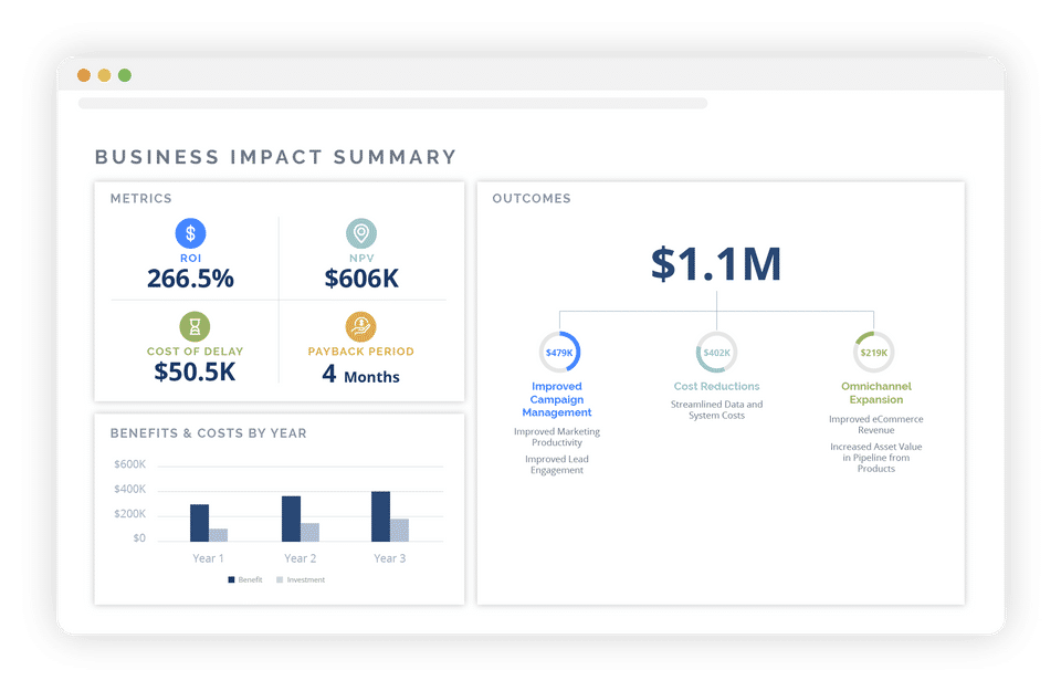 Business Impact Summary