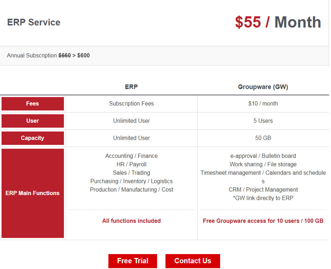 Ecount ERP pricing