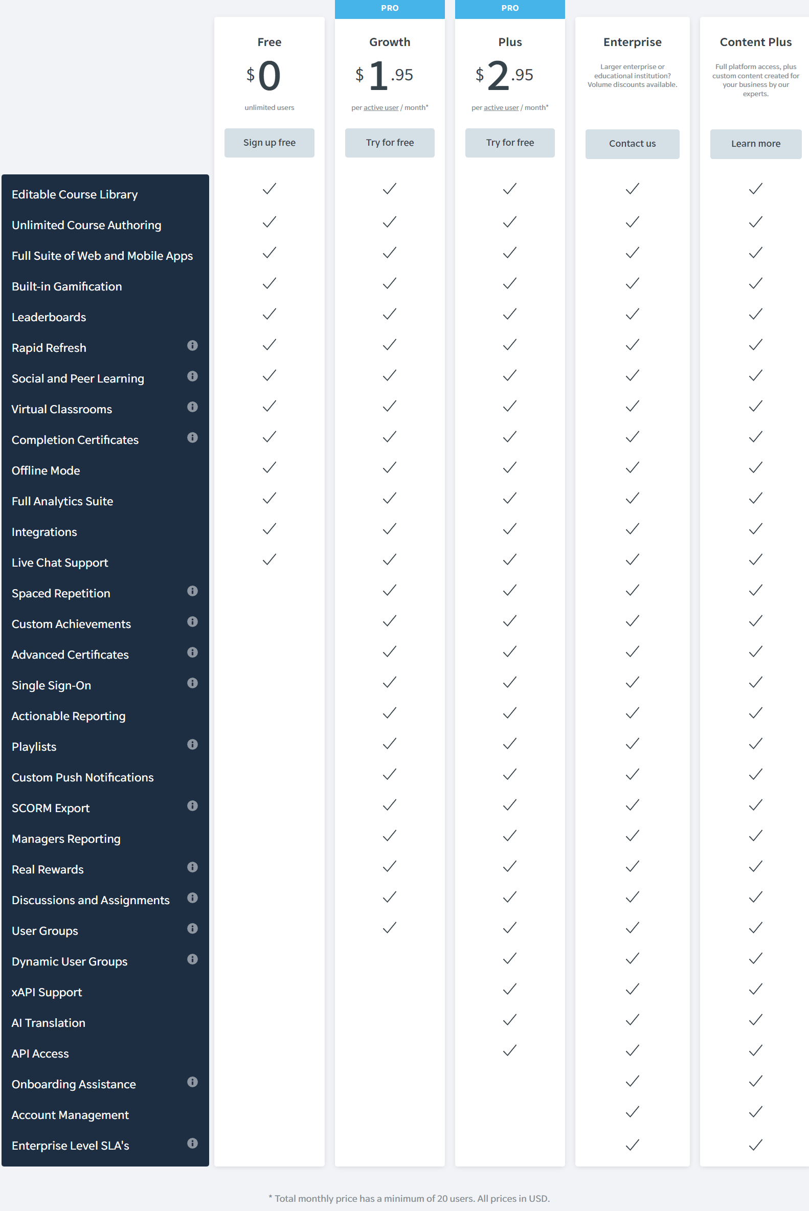 EdApp pricing