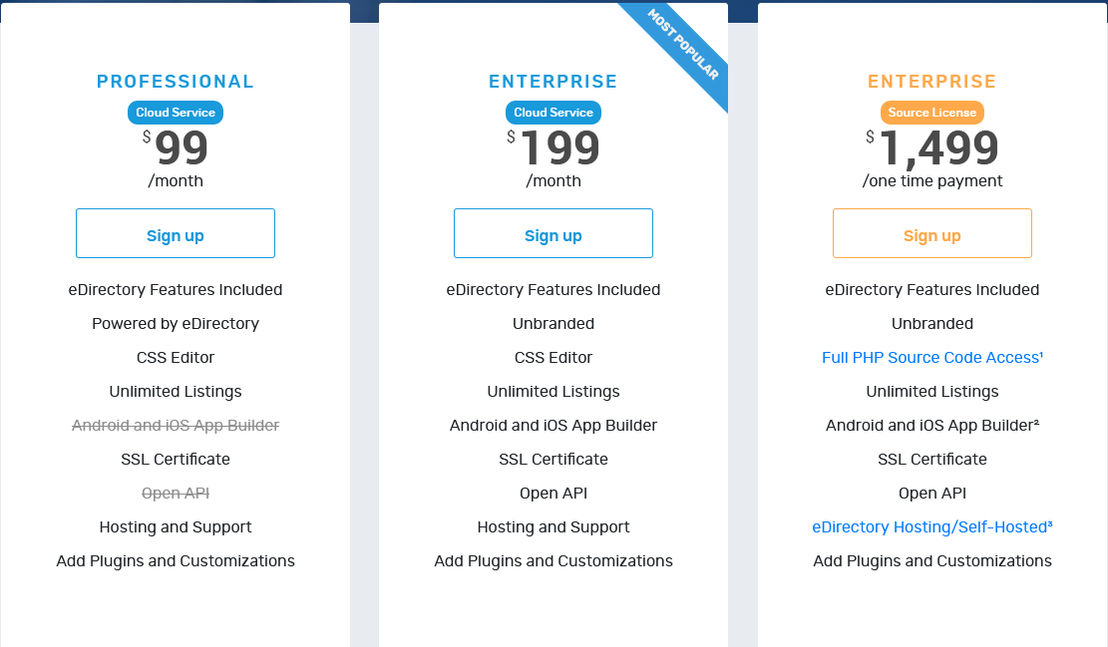 eDirectory pricing