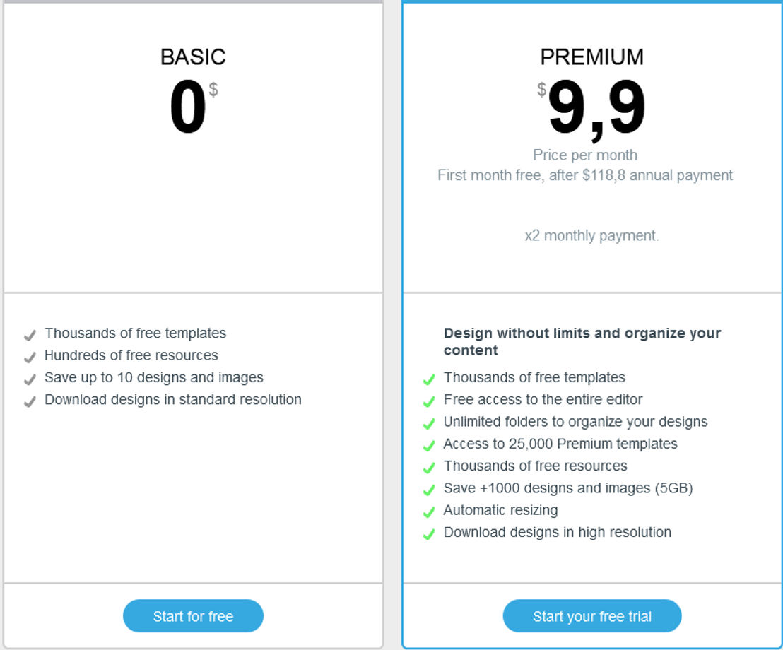 edit-org pricing