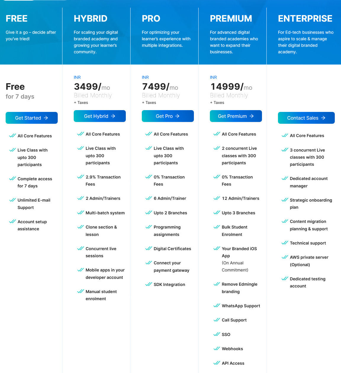 Edmingle pricing