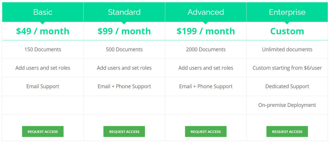 EDocGen pricing