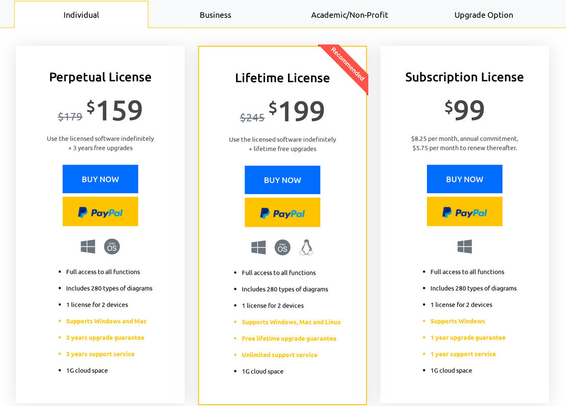 EDraw Max pricing