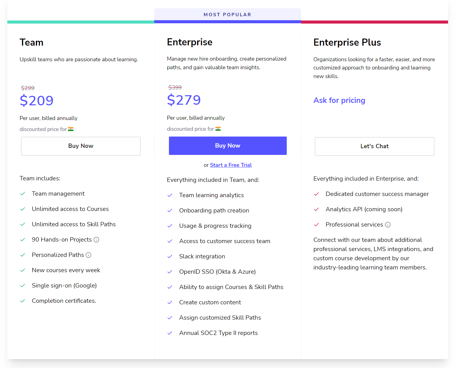 Educative Enterprise pricing