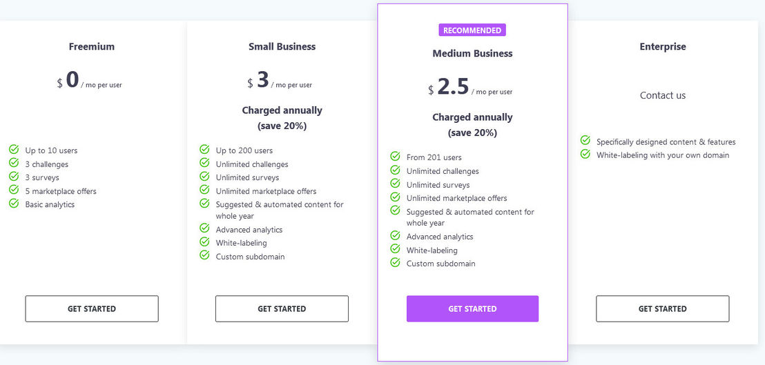 Efectio pricing