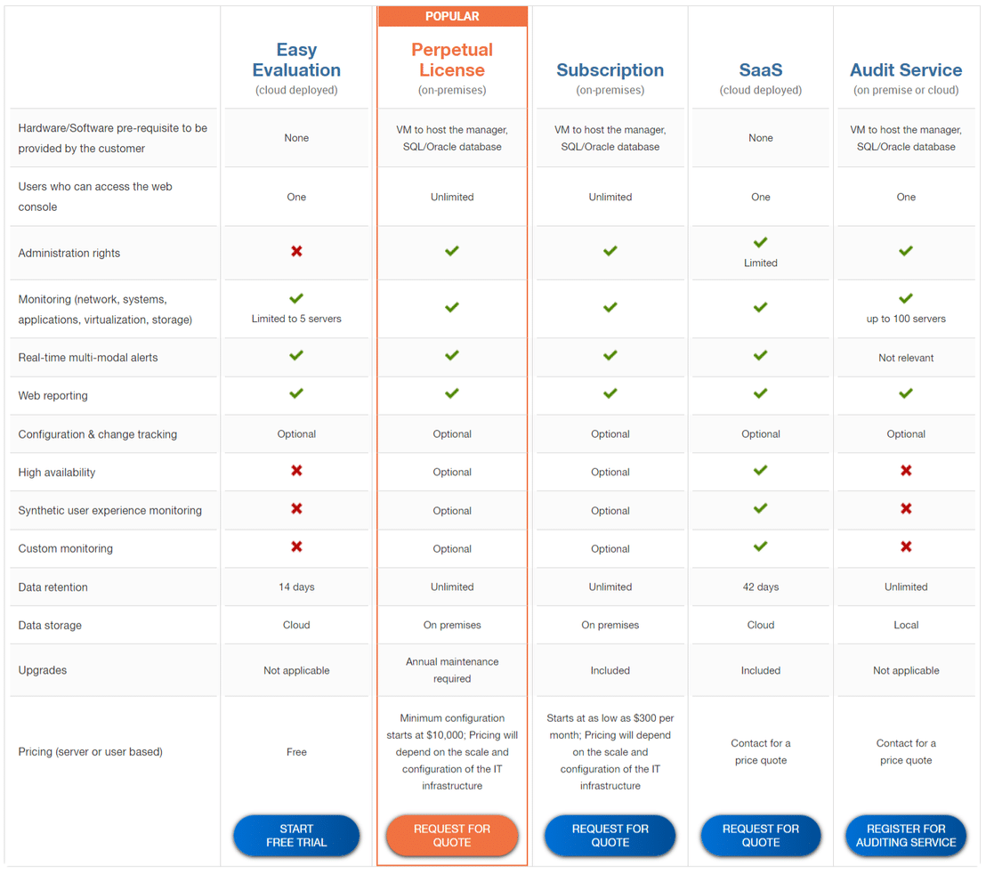 eG Enterprise pricing