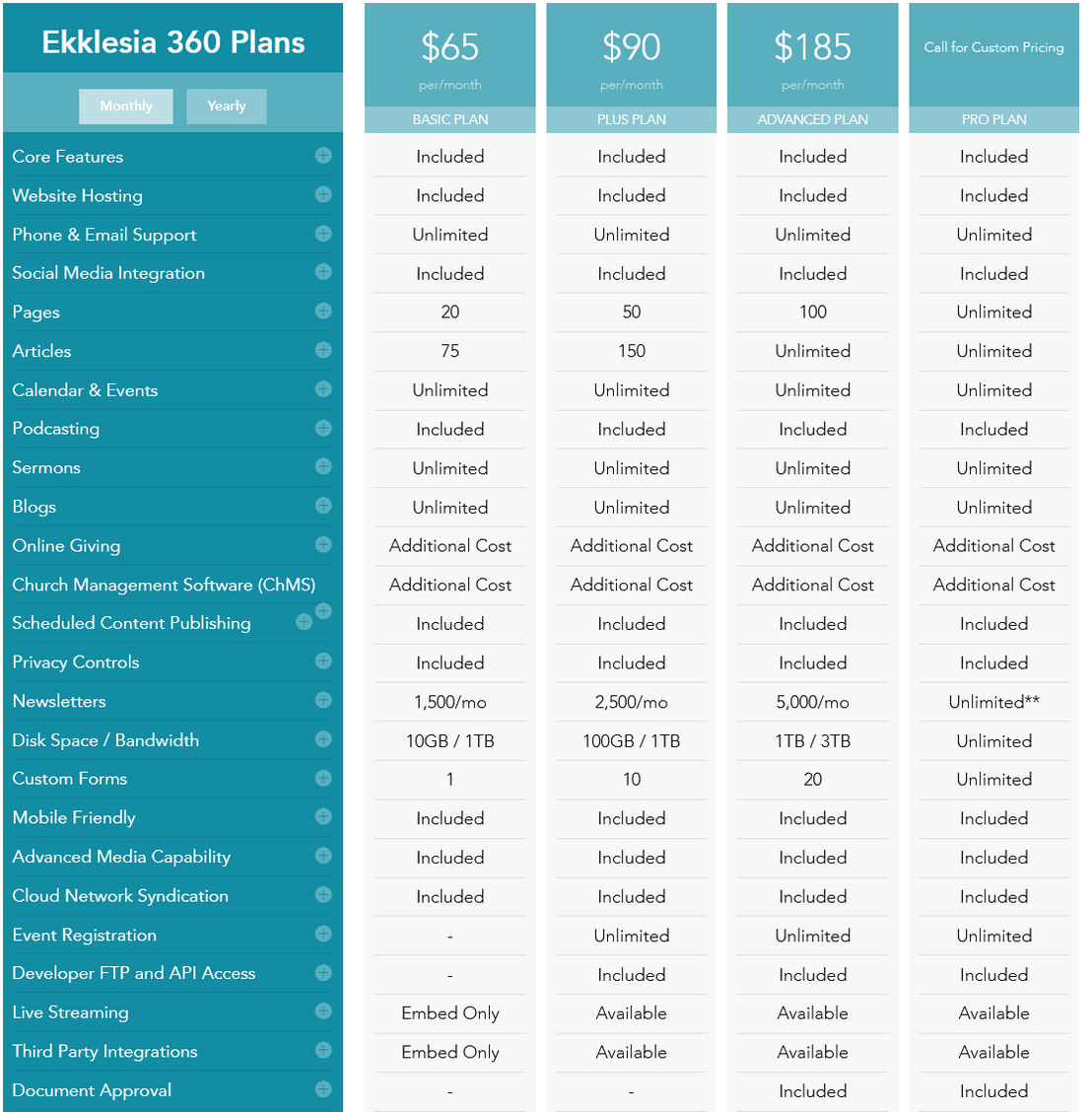 Ekklesia 360 pricing