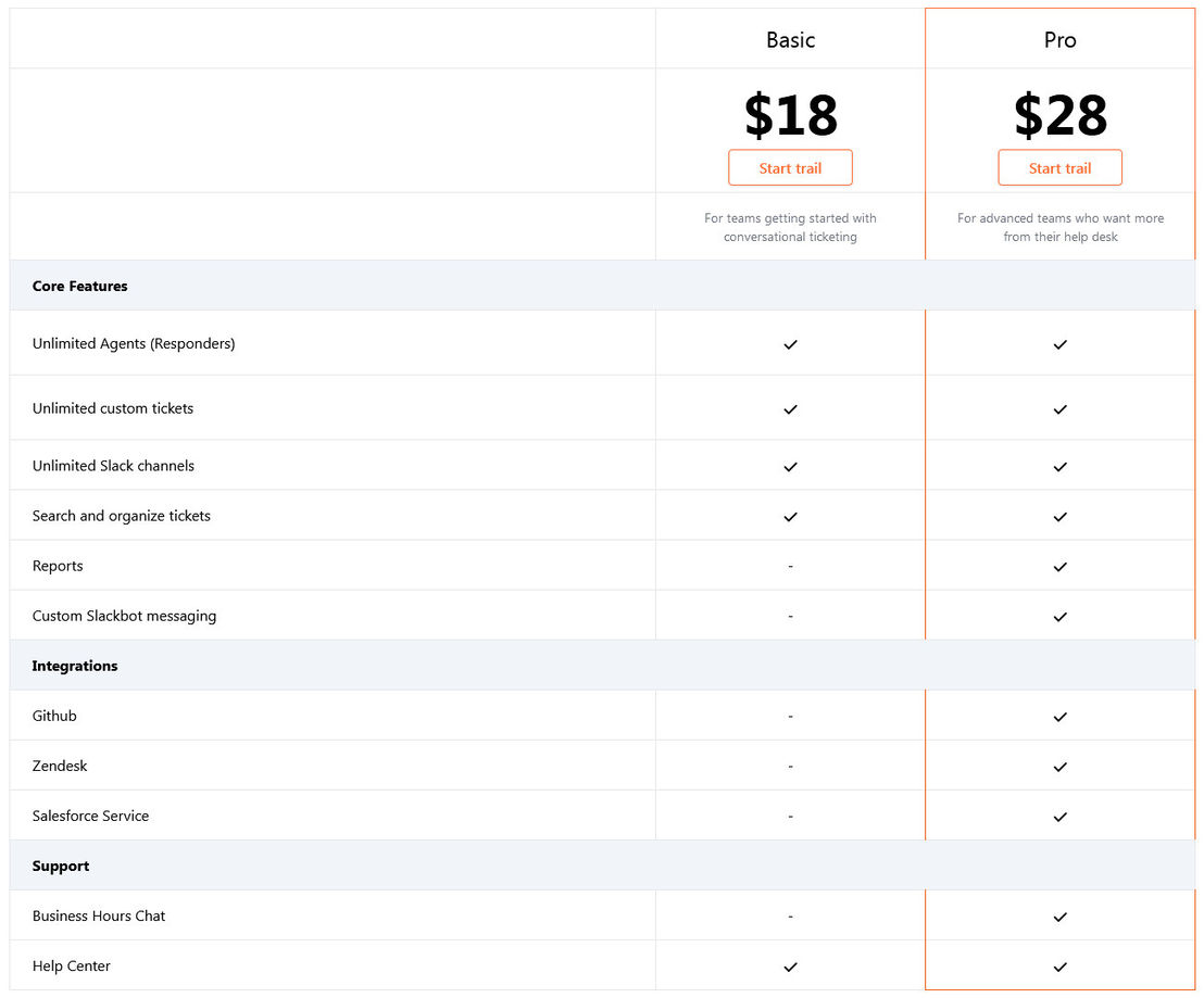 Elasticfox pricing