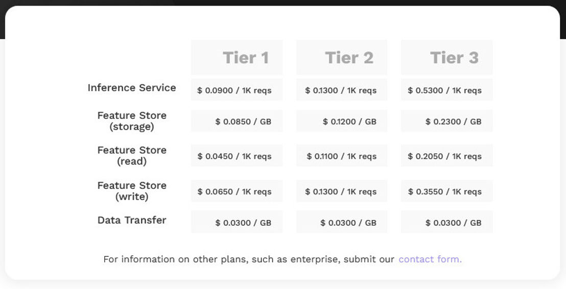 Elemeno AI pricing