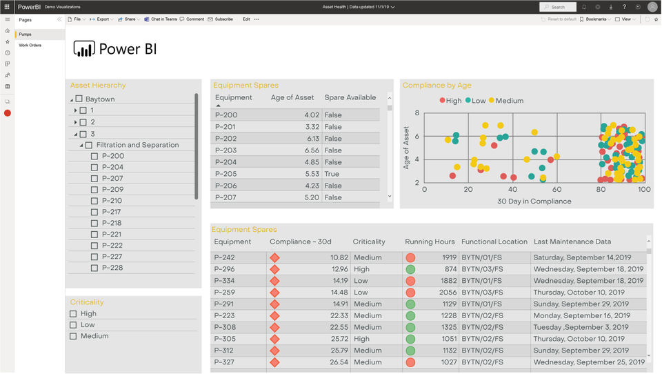 Power BI