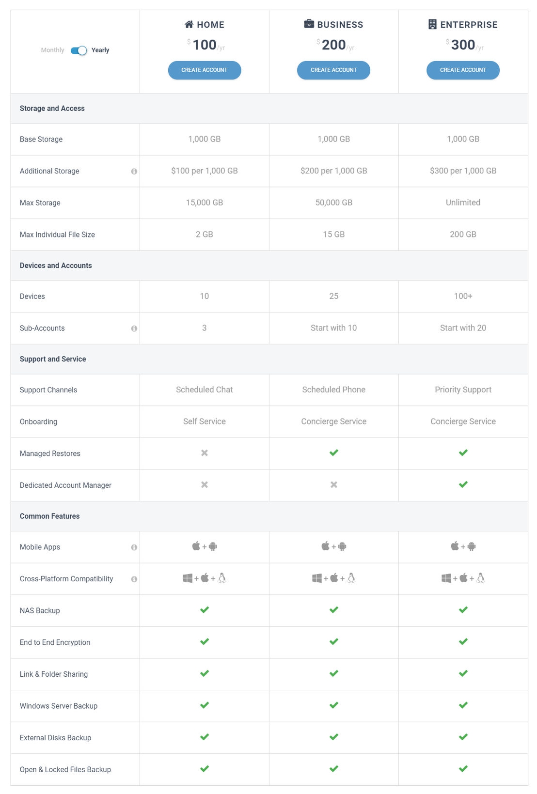 ElephantDrive pricing