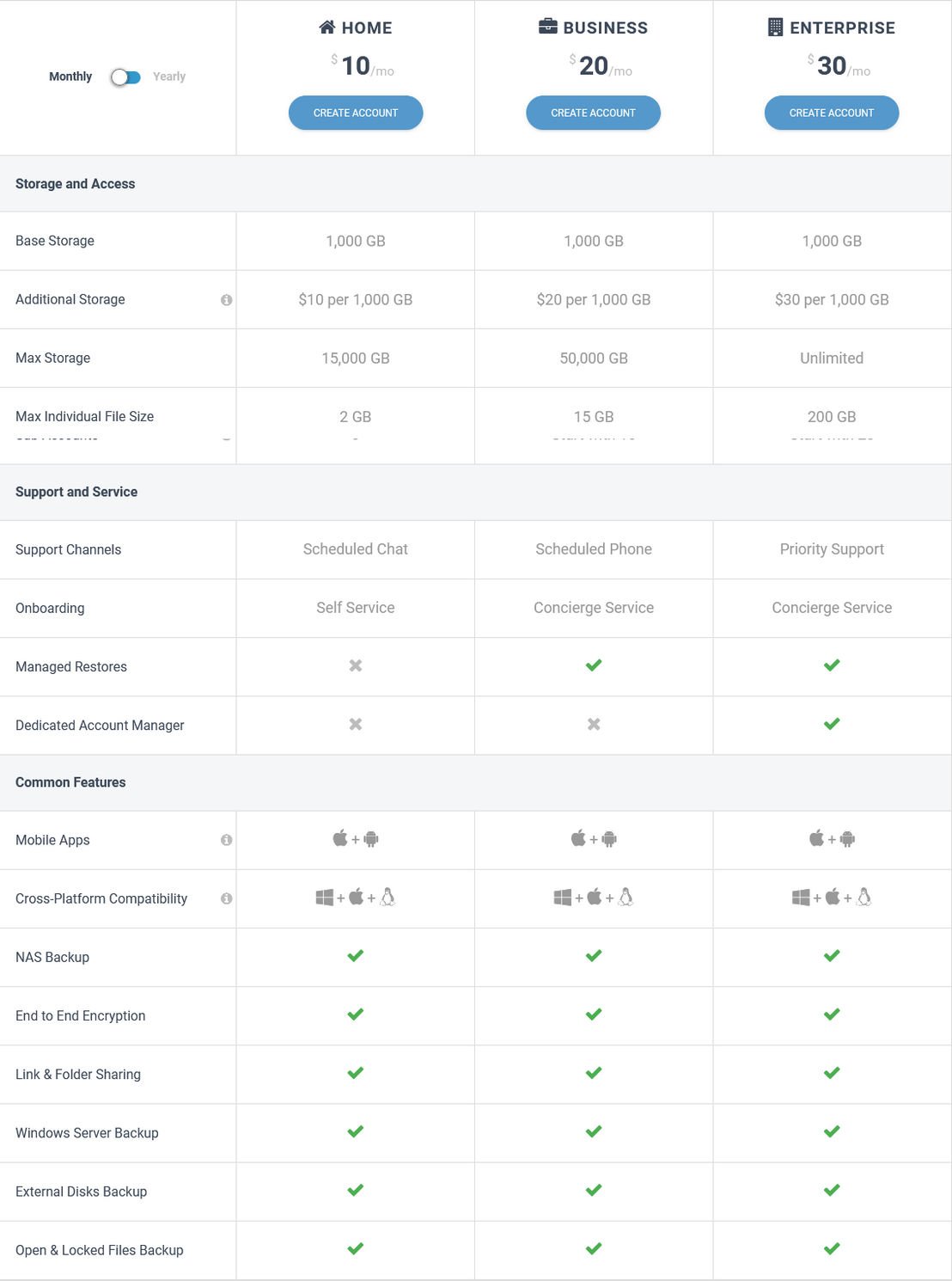 ElephantDrive pricing