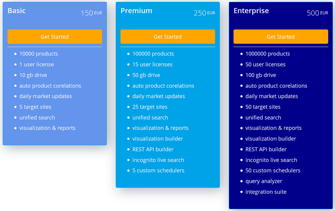 elintell pricing