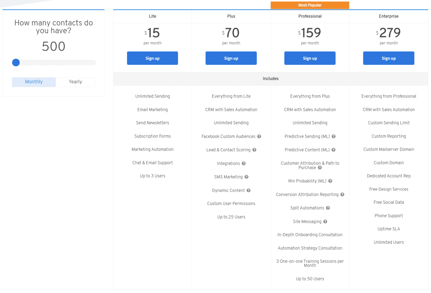 Elite Campaign pricing