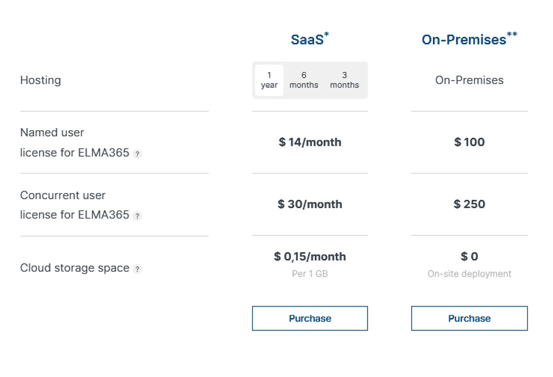 elma365 pricing