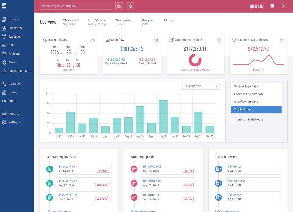 Time Tracking Dashboard