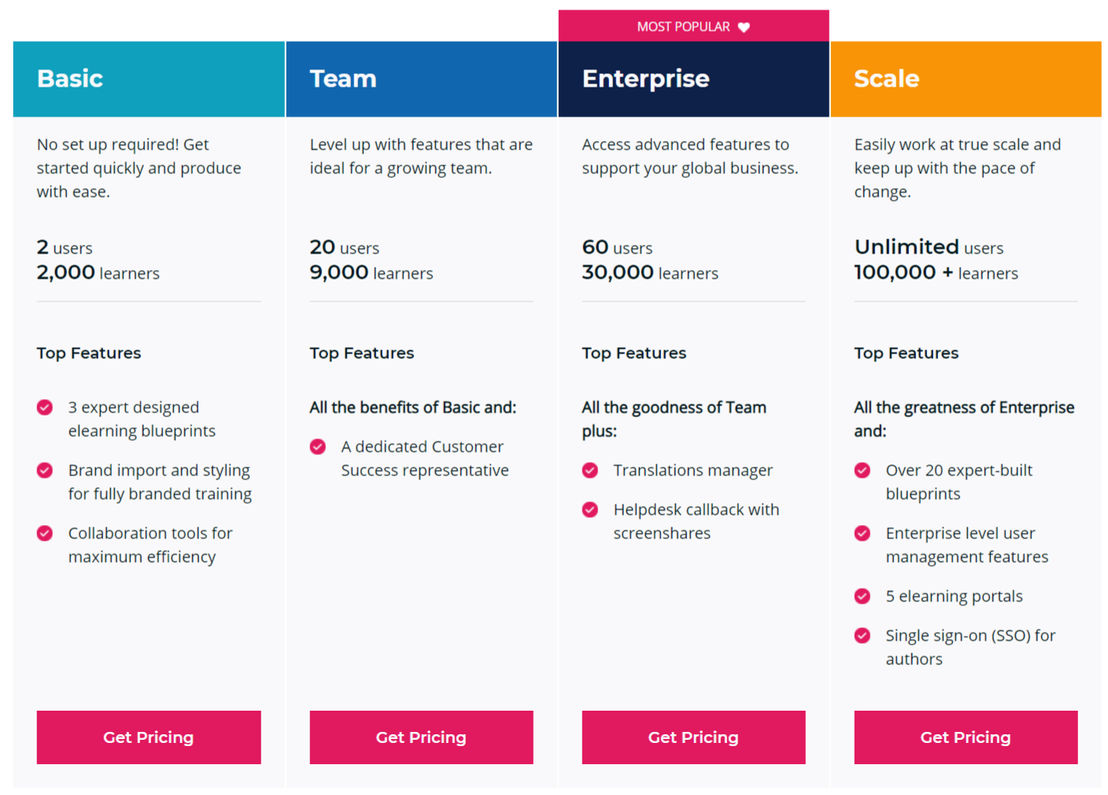 Elucidat pricing