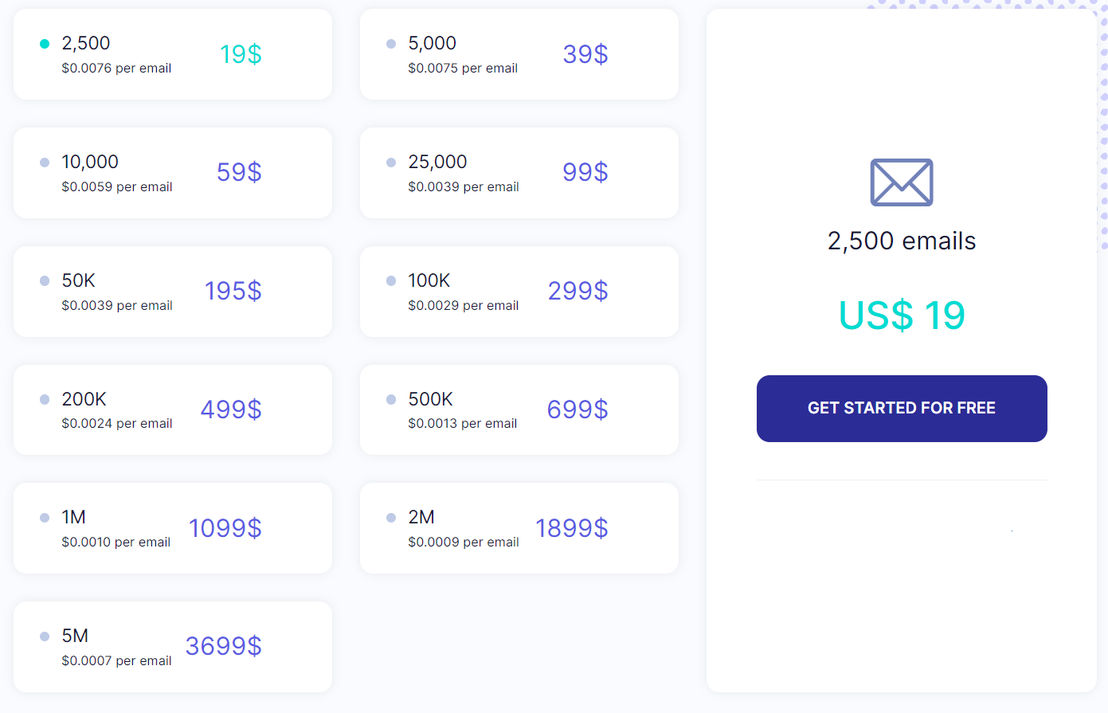 email-list-validation pricing