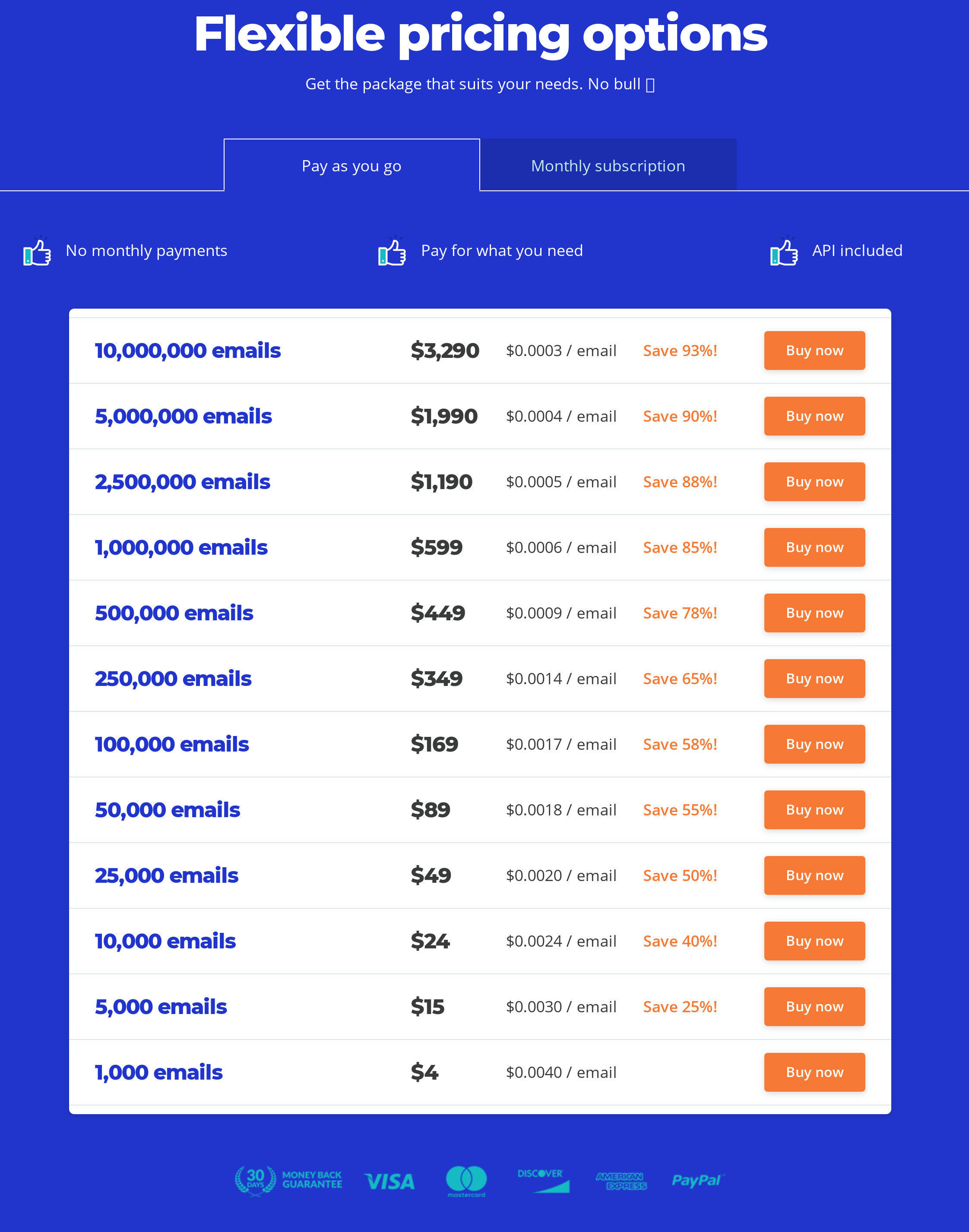 email-list-verify pricing