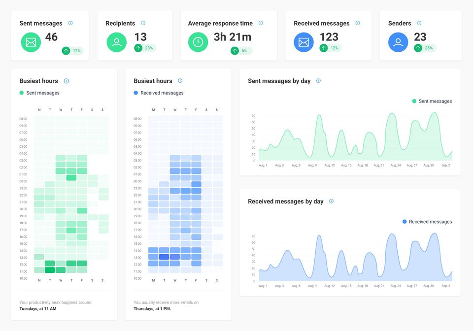 Email Analytics 