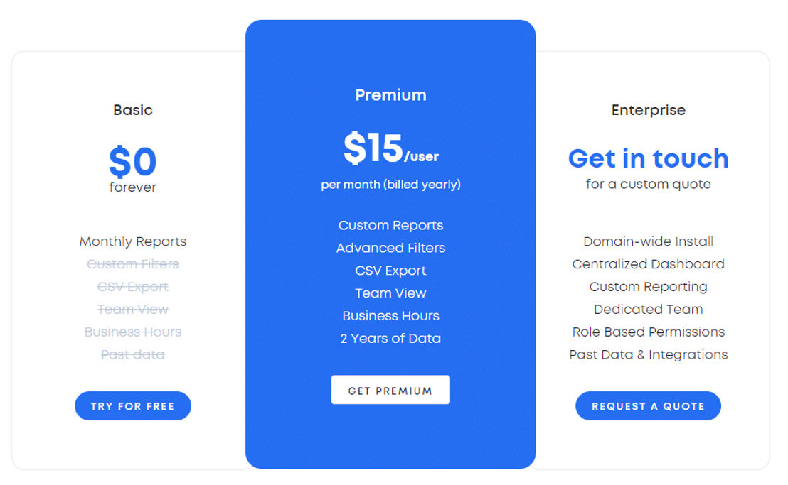 Email Meter pricing