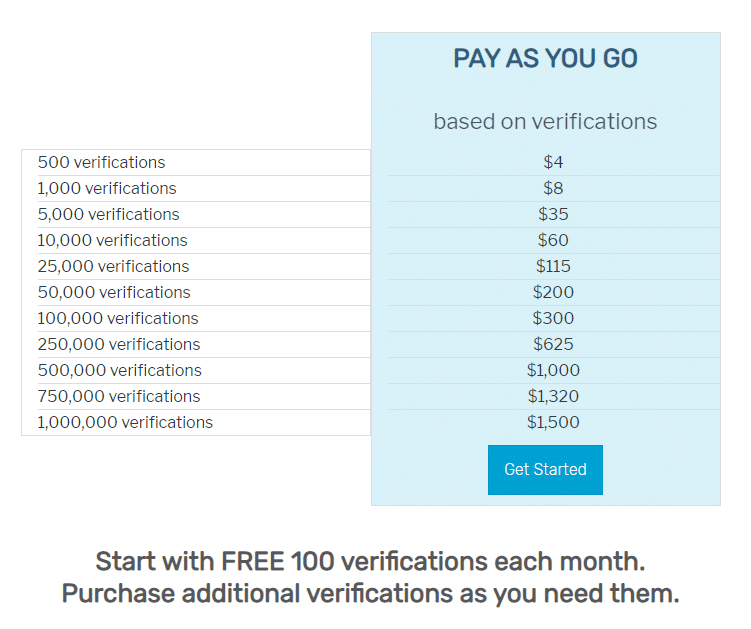 Emailable.io pricing