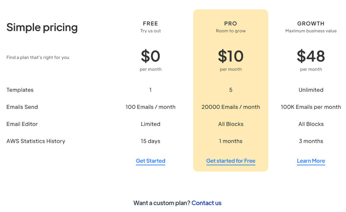 Emailkick pricing