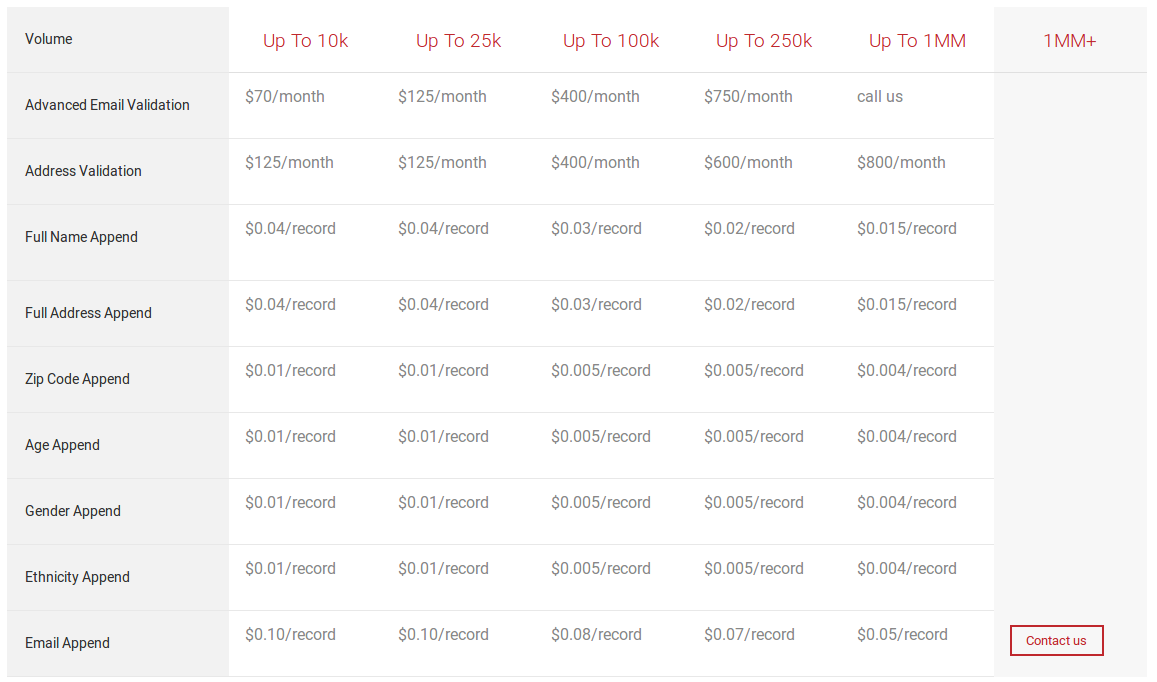 EmailOversight pricing