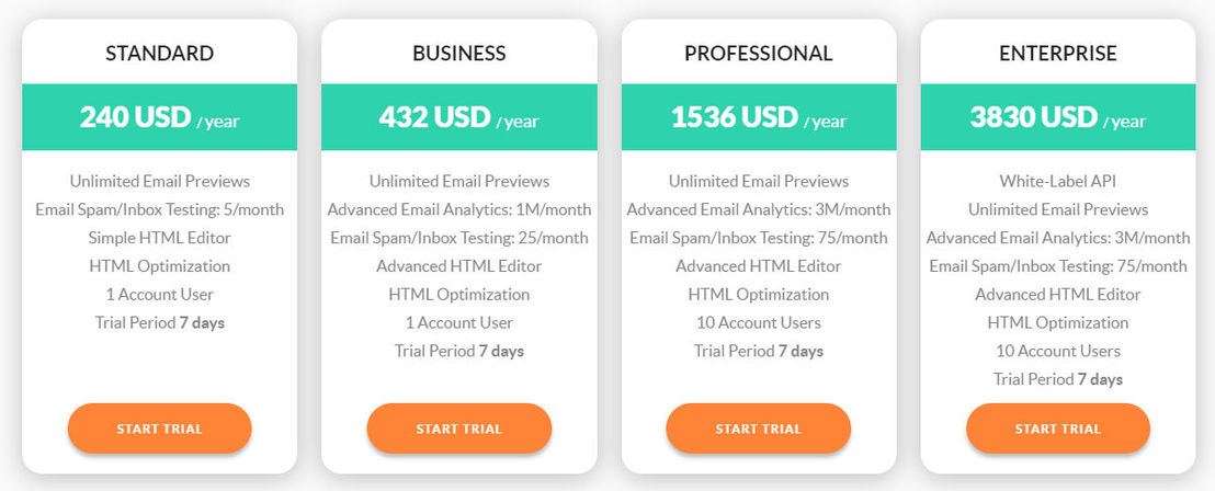 EmailPreviewServices pricing