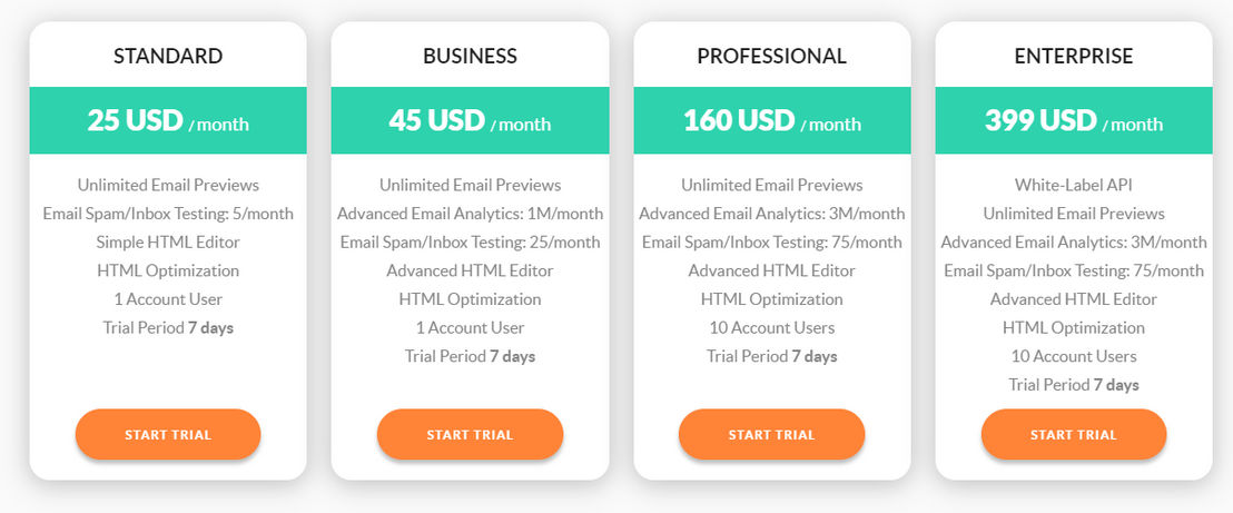 EmailPreviewServices pricing