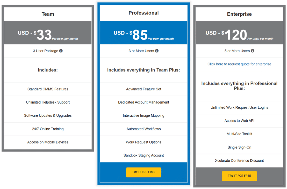 eMaint CMMS pricing