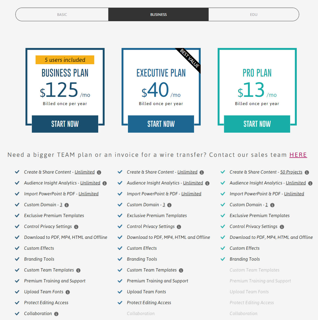 emaze pricing