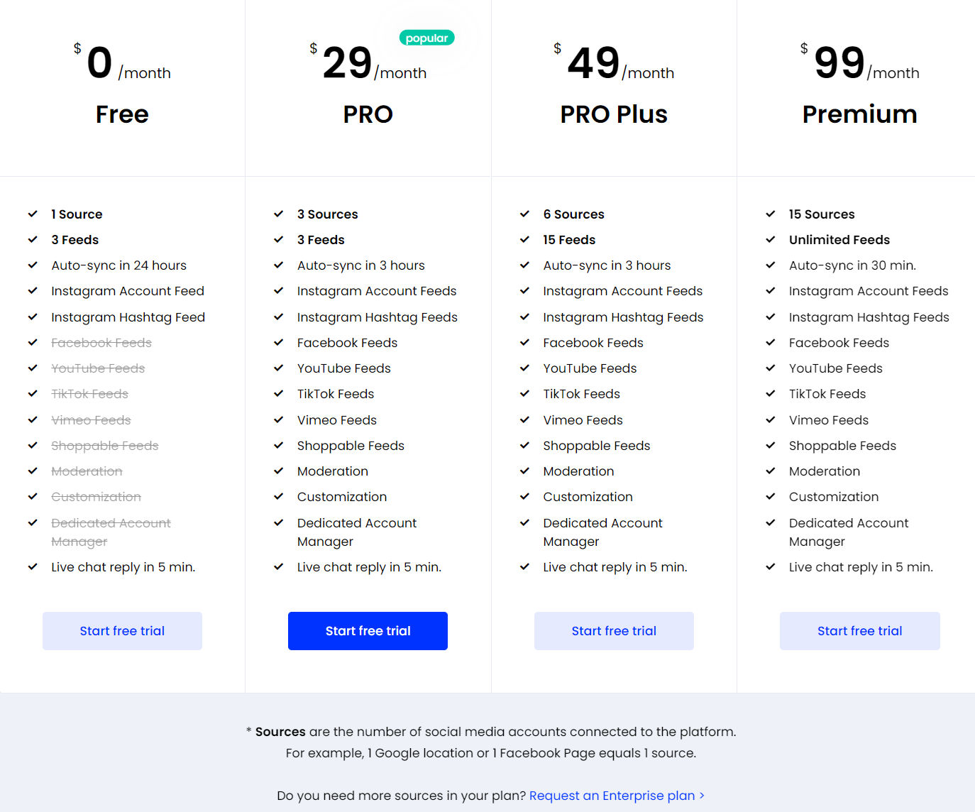 embedfeed pricing